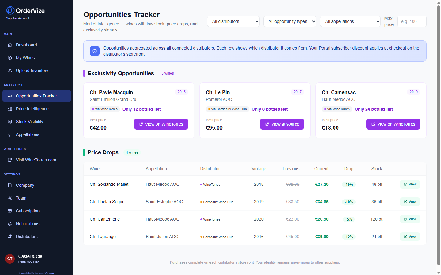 Opportunities tracker