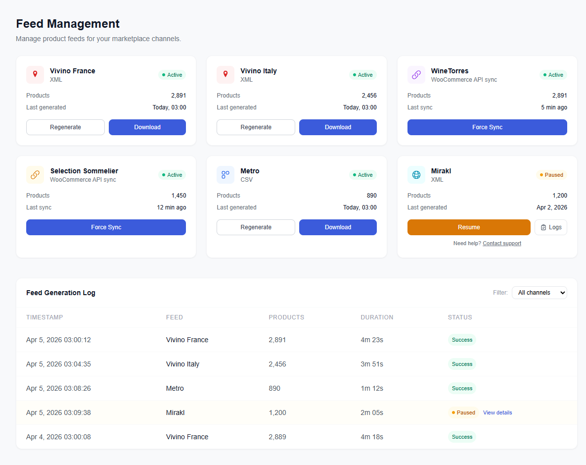 Feed management across channels